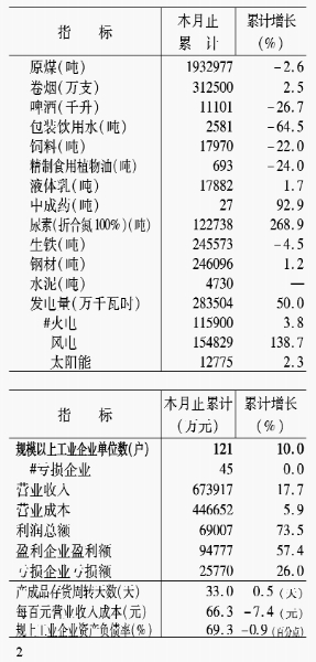 2023.2链堟湀鎶4